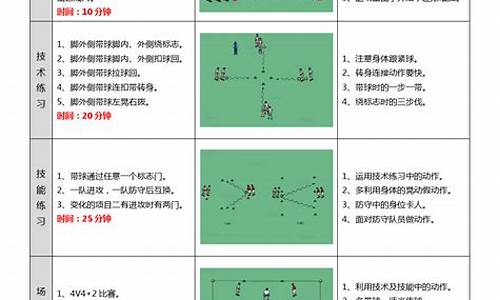 足球体育教案课后小结与反思_足球体育教案课后小结与反思怎么写