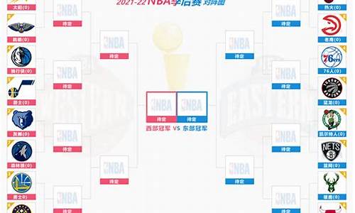 去年nba季后赛赛程对阵图