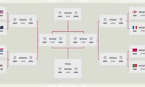 世界杯赛程对阵图_世界杯赛程对阵图表