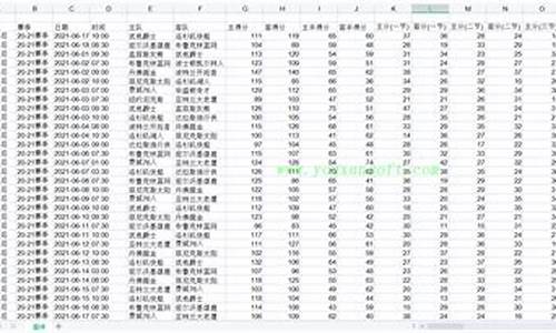 nba篮球让分盘_nba篮球让分盘怎么看