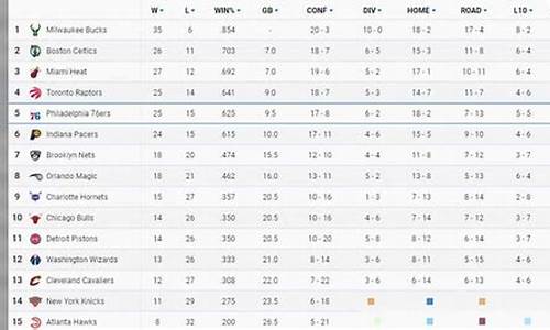 nba排名榜最新名次表最新_nba排名榜最新名次表最新球队