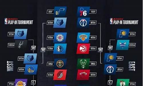 nba季后赛赛程对阵图2020_nba季后赛赛程对阵图2024