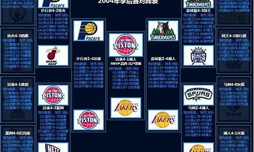 nba历史季后赛对阵图_nba历史季后赛对阵图表