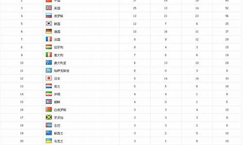 2012年奥运金牌榜_2012年奥运金牌榜前五名